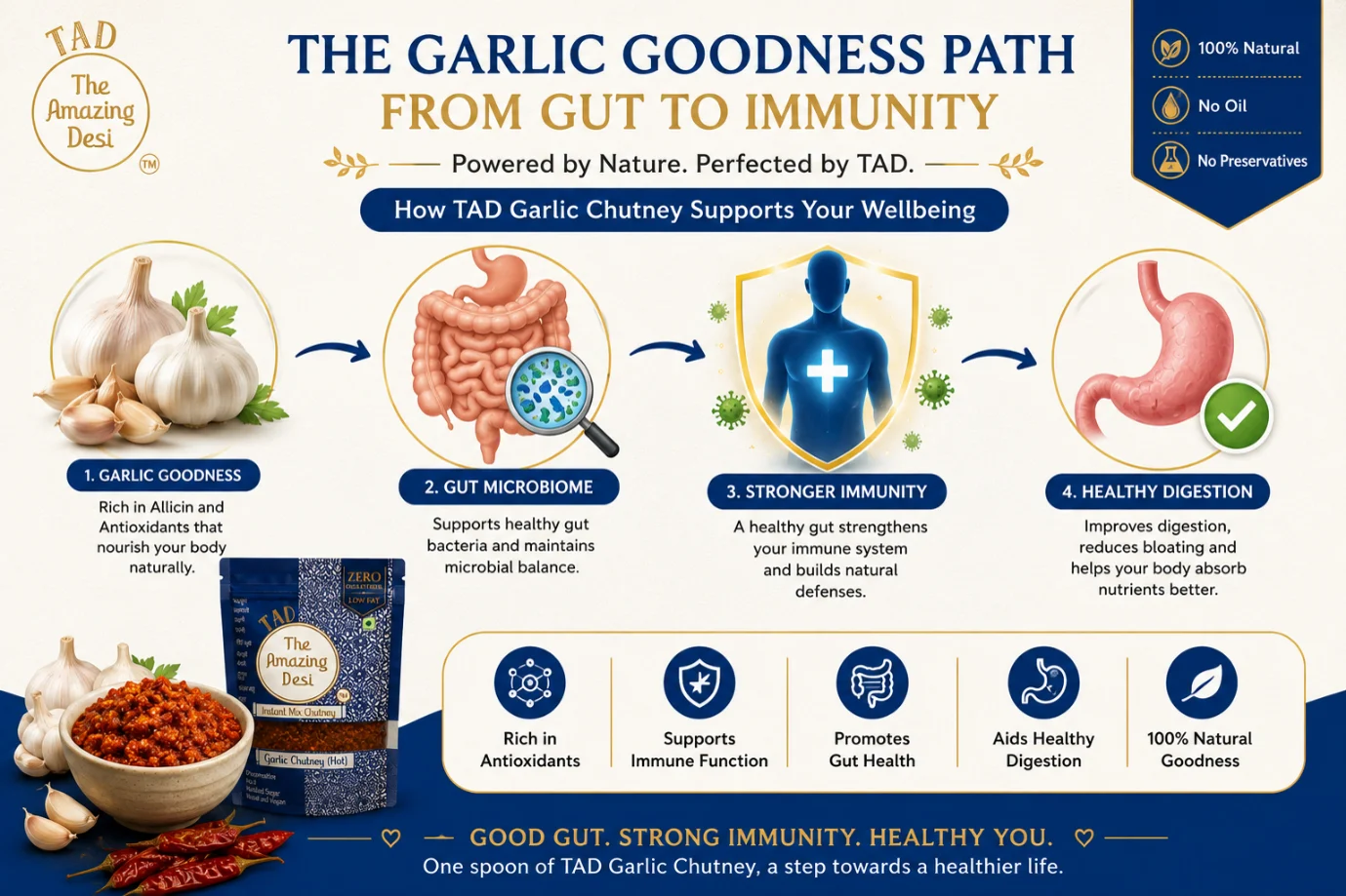 Infographic explaining the health benefits of TAD garlic chutney for gut microbiome, immunity, and healthy digestion.