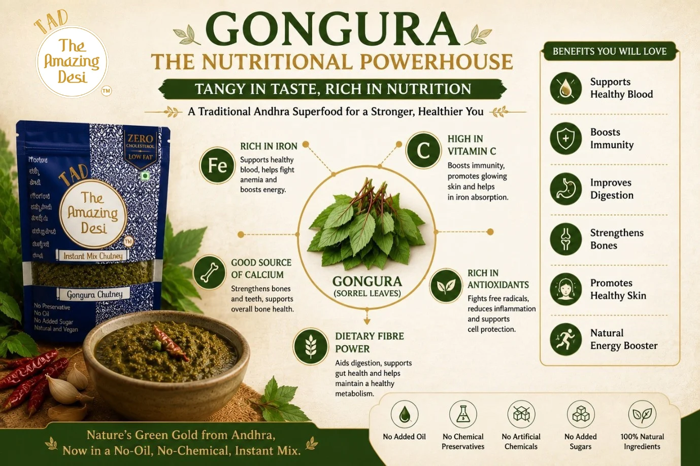 Detailed nutritional breakdown of Gongura sorrel leaves, highlighting their high iron, calcium, and antioxidant content as a traditional Andhra superfood.